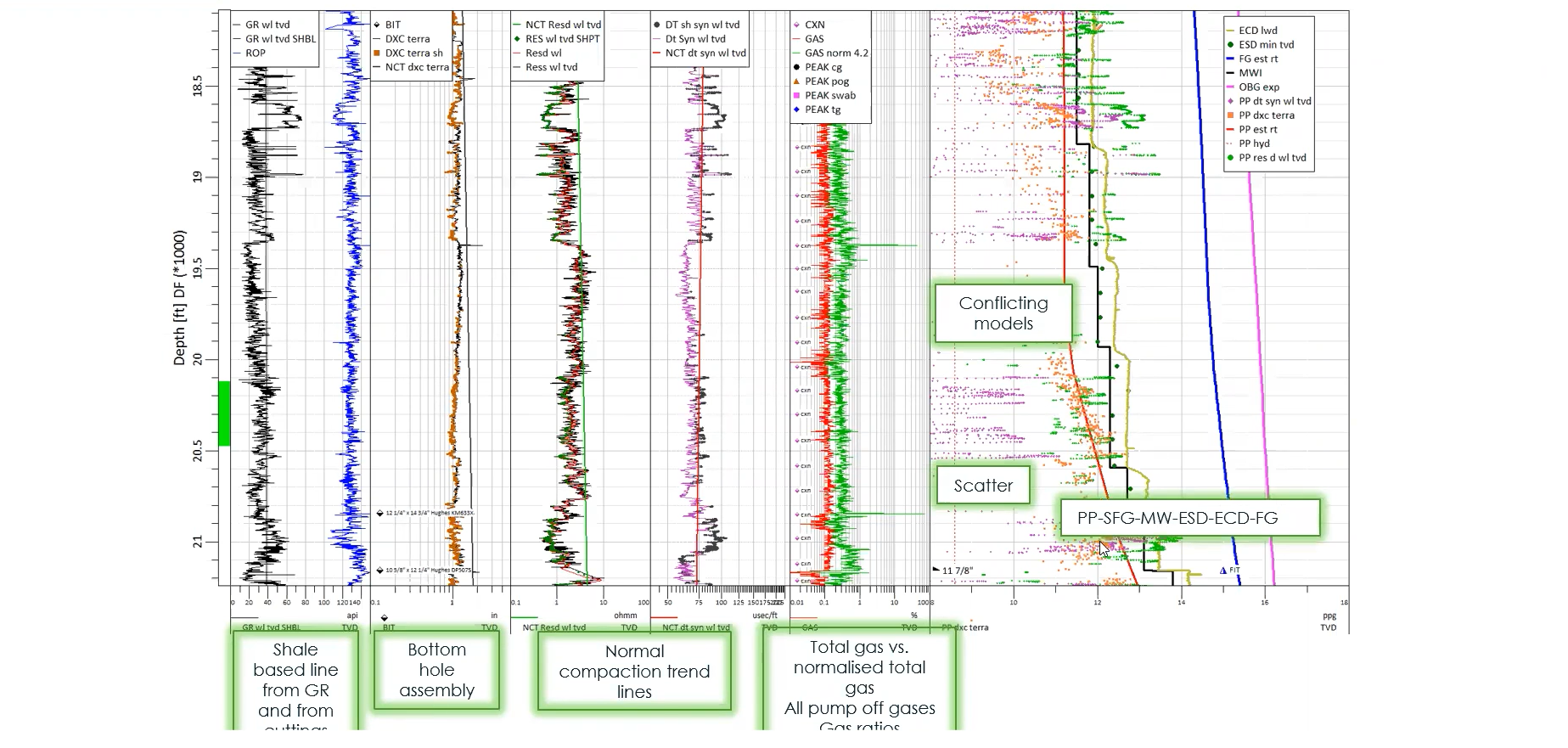 5 Ways Integrated Pre-Drill and Real-Time PPFG Teams Improve Drilling Success