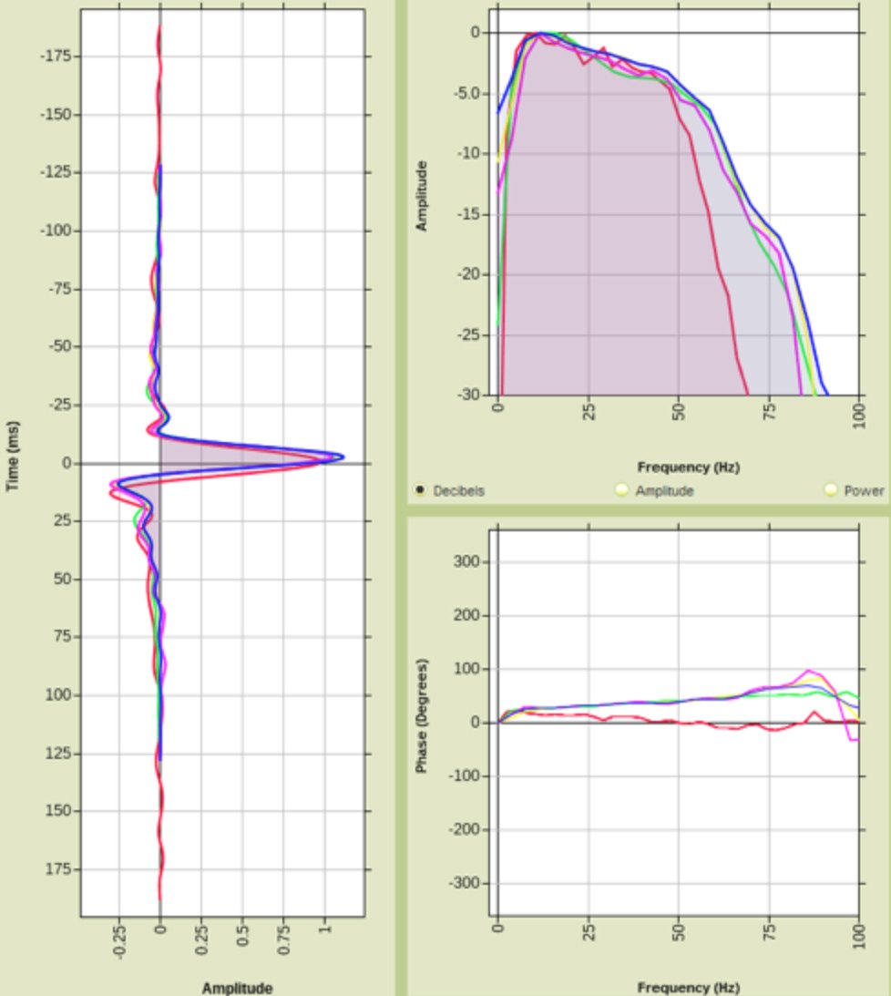 rokdoc-rock-physics-advanced-welltie