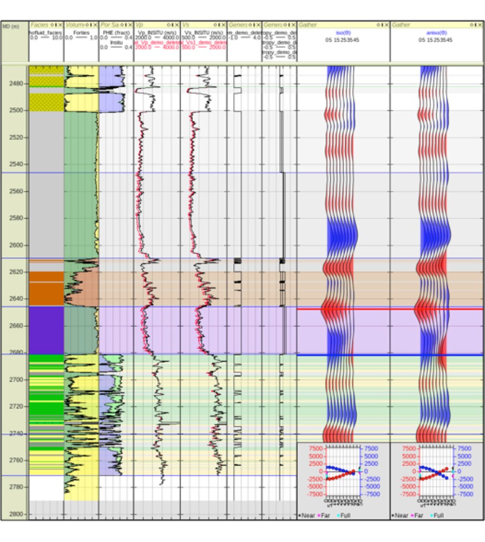 rokdoc-rock-physics-anisotropy