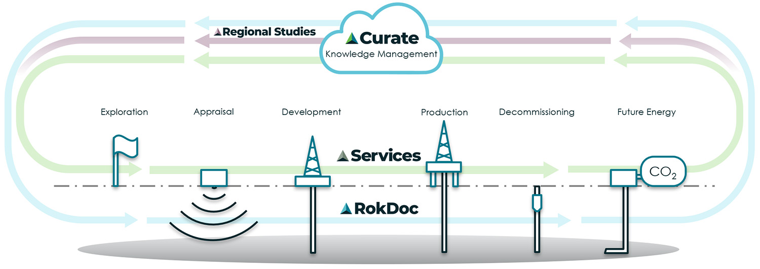 Ikon-Industry-Lifecycle