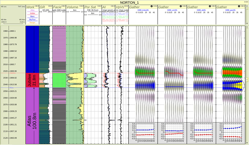 Rock-Physics-AVO-Modelling-1D-2023
