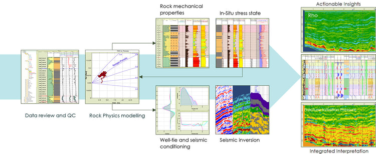 Software - RokDoc GeoPredition Platform