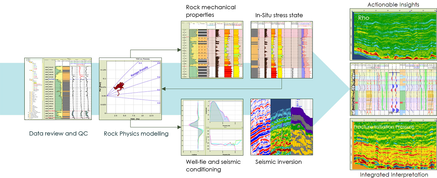 IntegratedWorkflow RokDoc