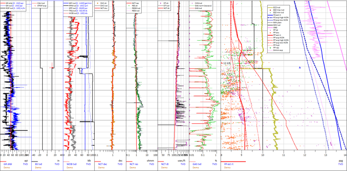 Pore Pressure and Geomechanics Monitoring image