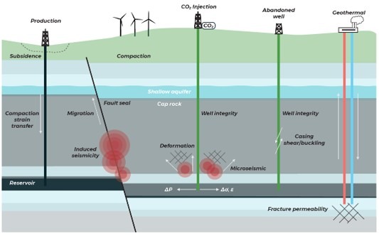 Geomechanics for CCUS image