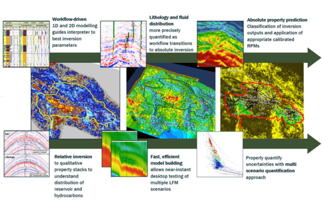 Software - Modules - Reservoir Characterization