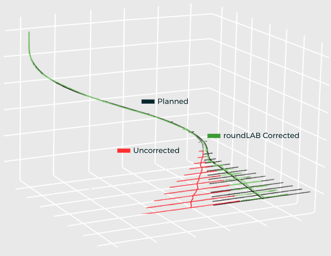 roundLAB Raw vs Corrected